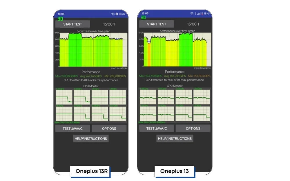 oneplus 13 vs 13r cpu stability test