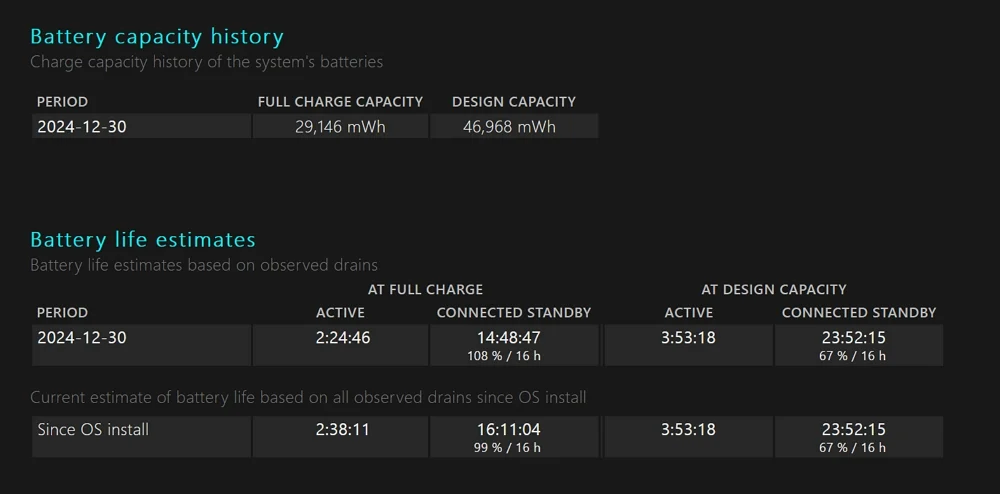 battery capacity