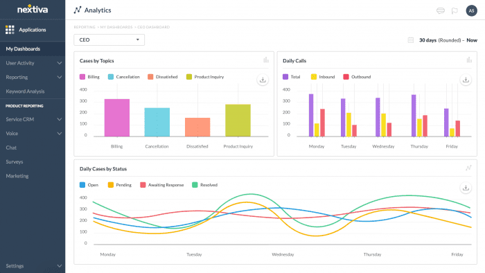 Регистрация звонков Nextiva Analytics