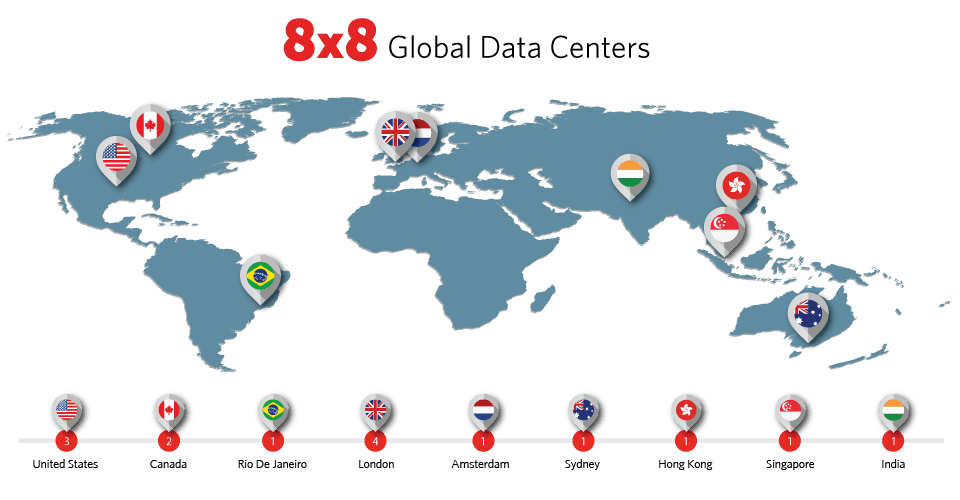 rede de suporte global 8x8