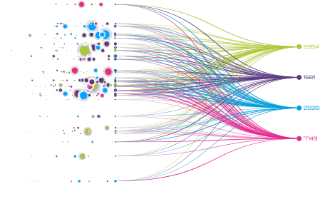 vorausschauendes Verhaltensrouting