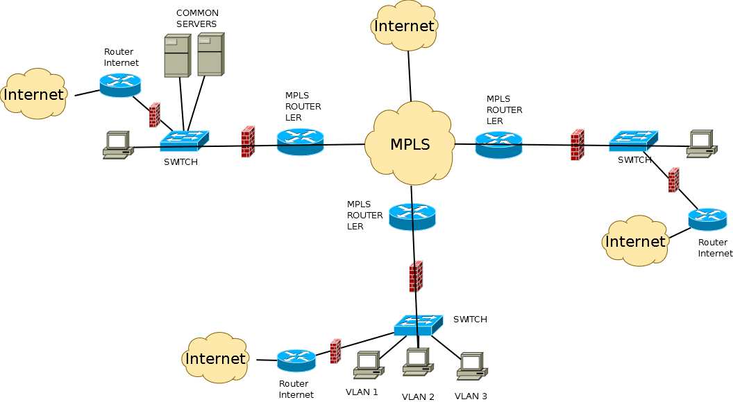 diagrama mpls