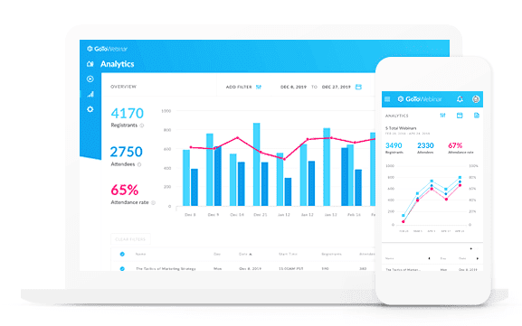 gotowebinar analityki