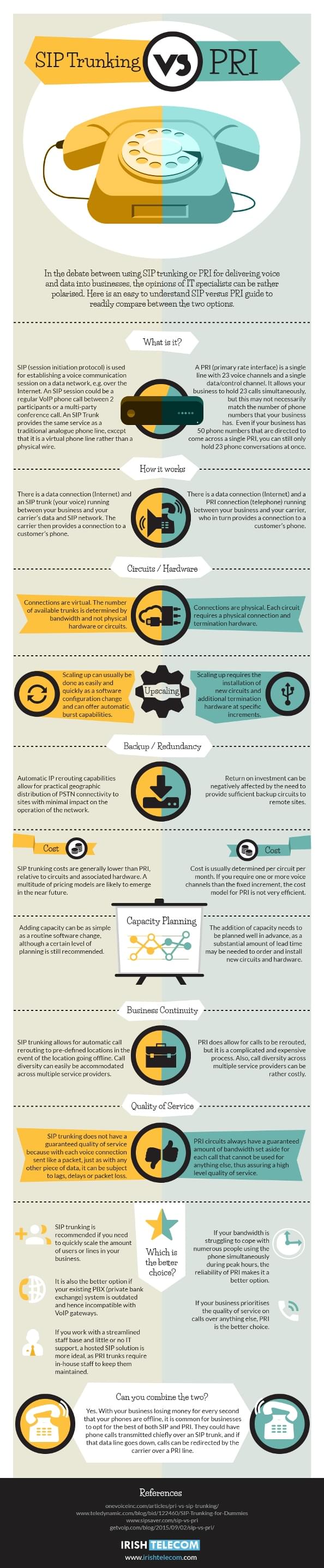 SIP مقابل PRI Infographic