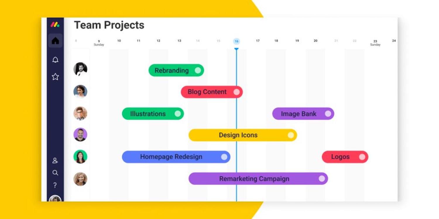 Senin Gantt Board