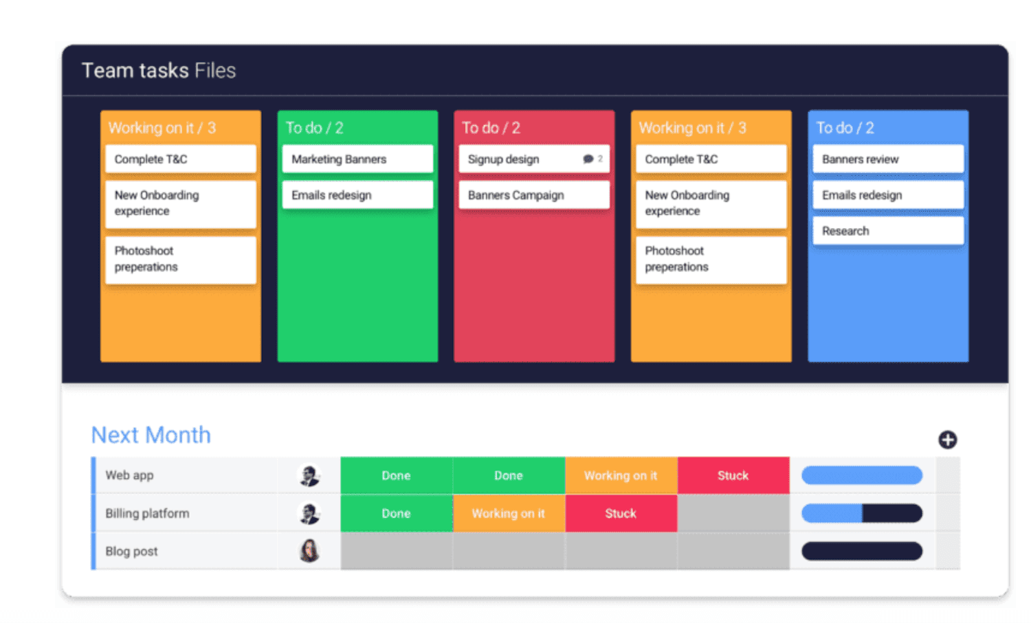 Pazartesi-Kanban-Görünüm