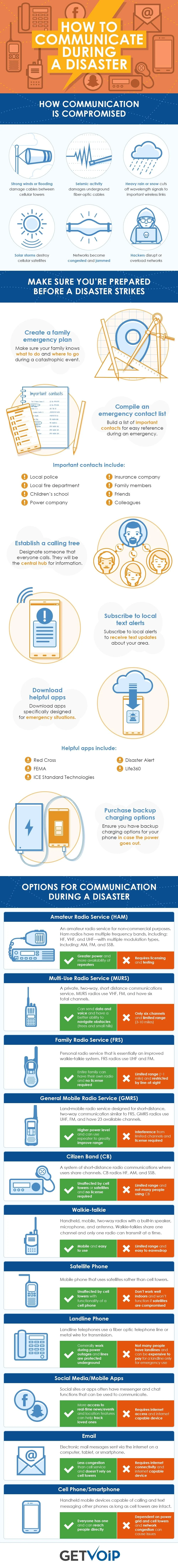 Infographie sur la communication en cas de catastrophe