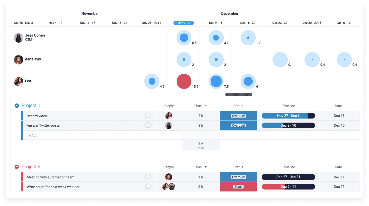 Gestion du workflow du lundi