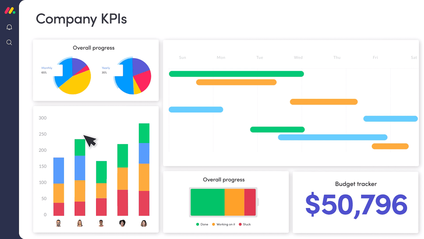 Monday.com إدارة المشروع