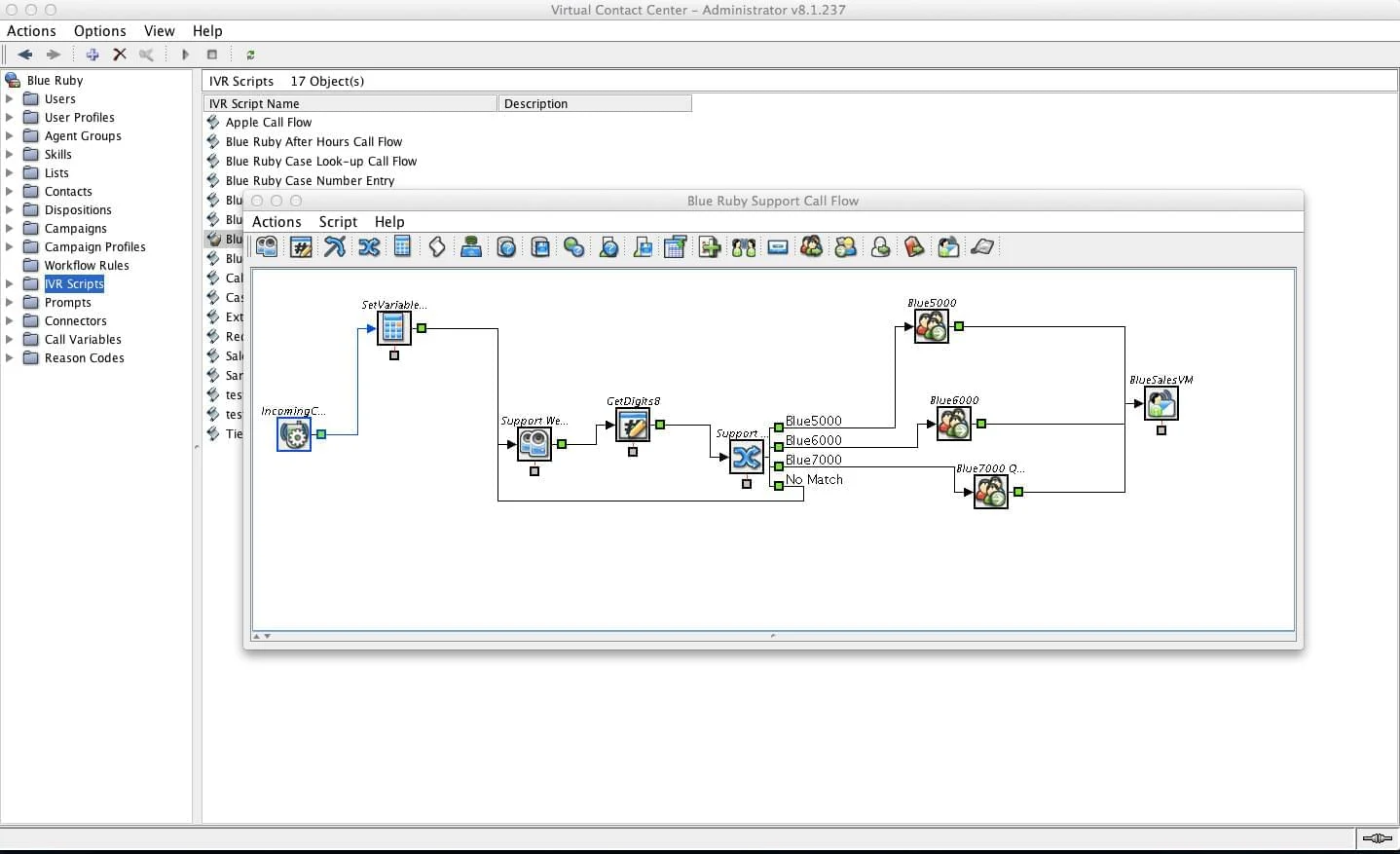 ivr hospedado five9