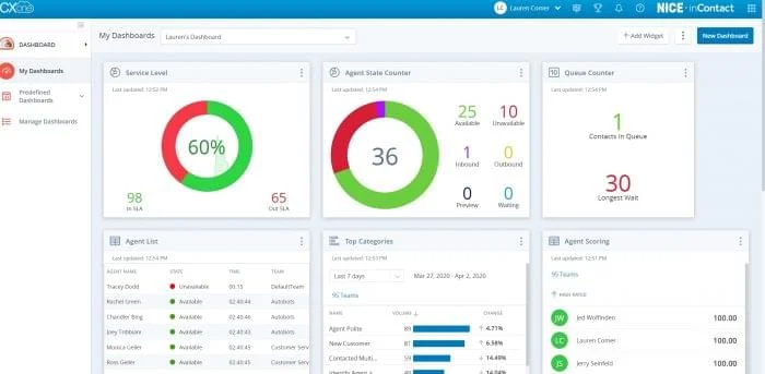 bella dashboard incontact