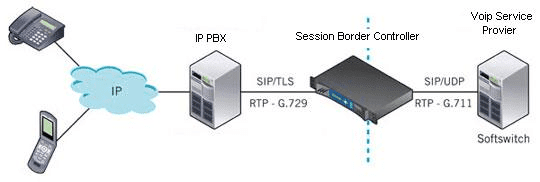 Diagram SBC