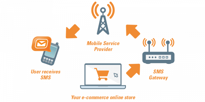 วัตถุประสงค์ของ API การสื่อสาร