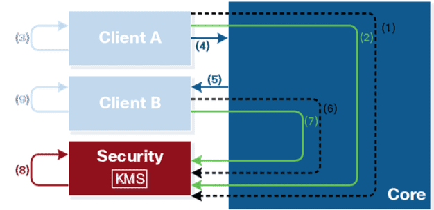 iskra-kms-model