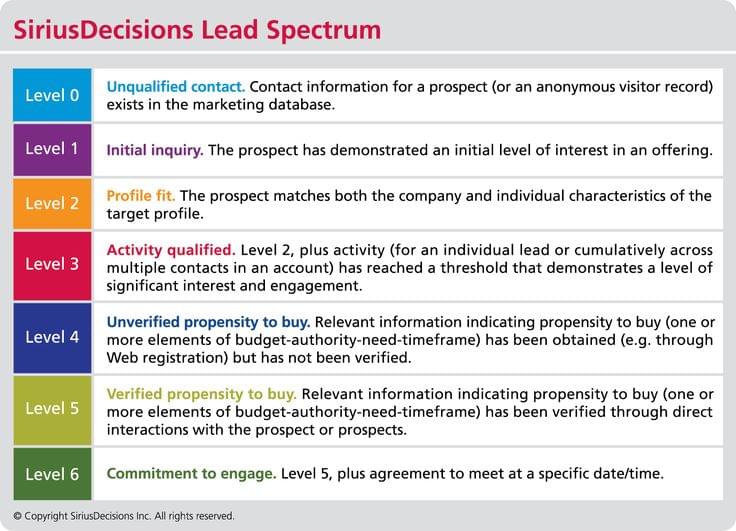 SiriusDecisions