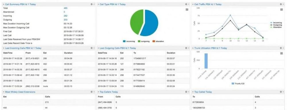 Tableau de bord FreePBX