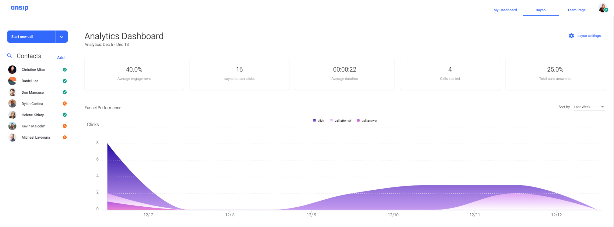 onsip аналитика