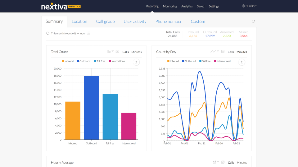 аналитика Nextiva