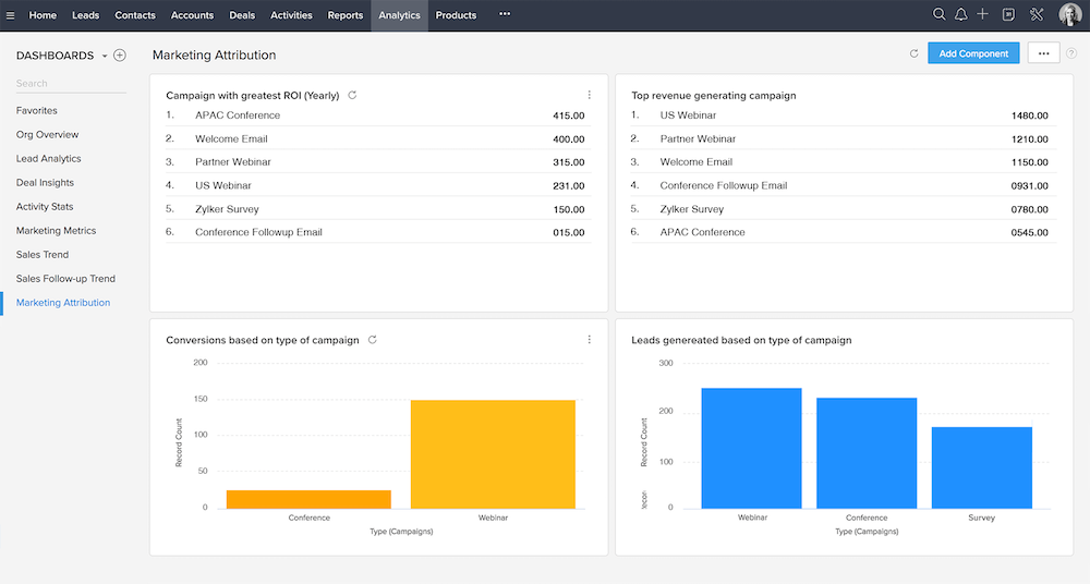 Zoho CRM'si