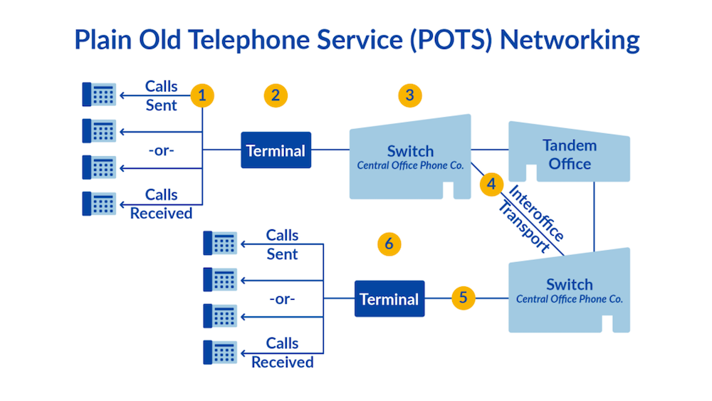 Telefono fisso