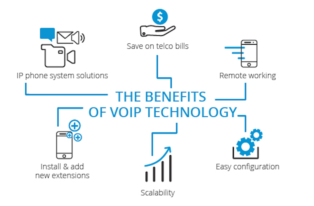 VoIP-Telefon-Vorteile