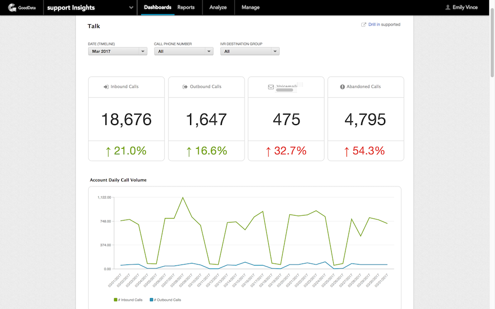 Zendesk Rapporti in tempo reale