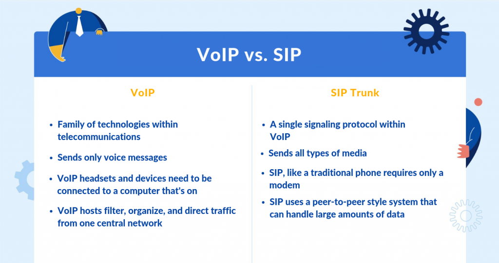 SIP gegen VoIP