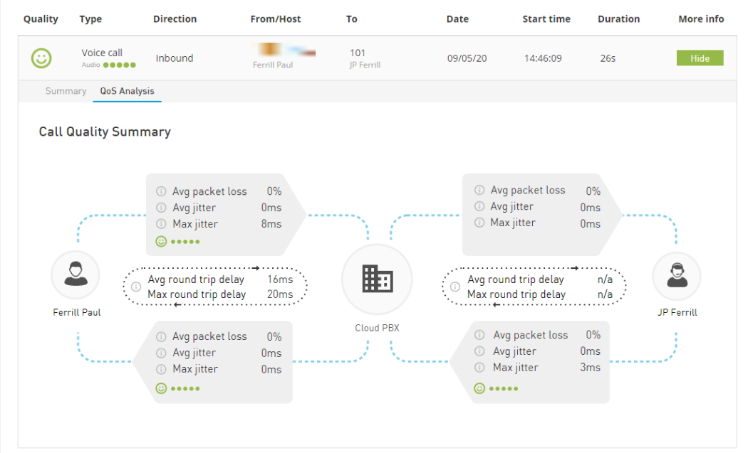 Intermédia Unite Call Analytics