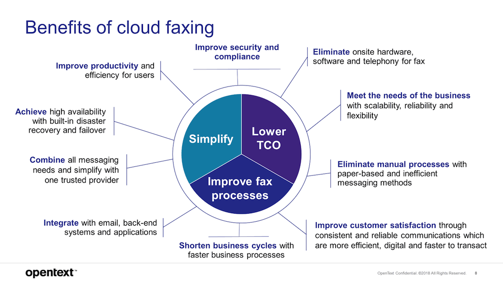 Las mejores plataformas de fax en la nube