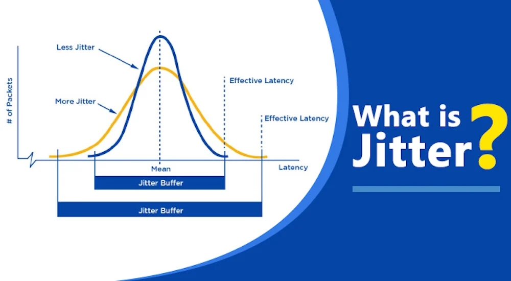 الصوت عبر بروتوكول الإنترنت الهاتف Jitter