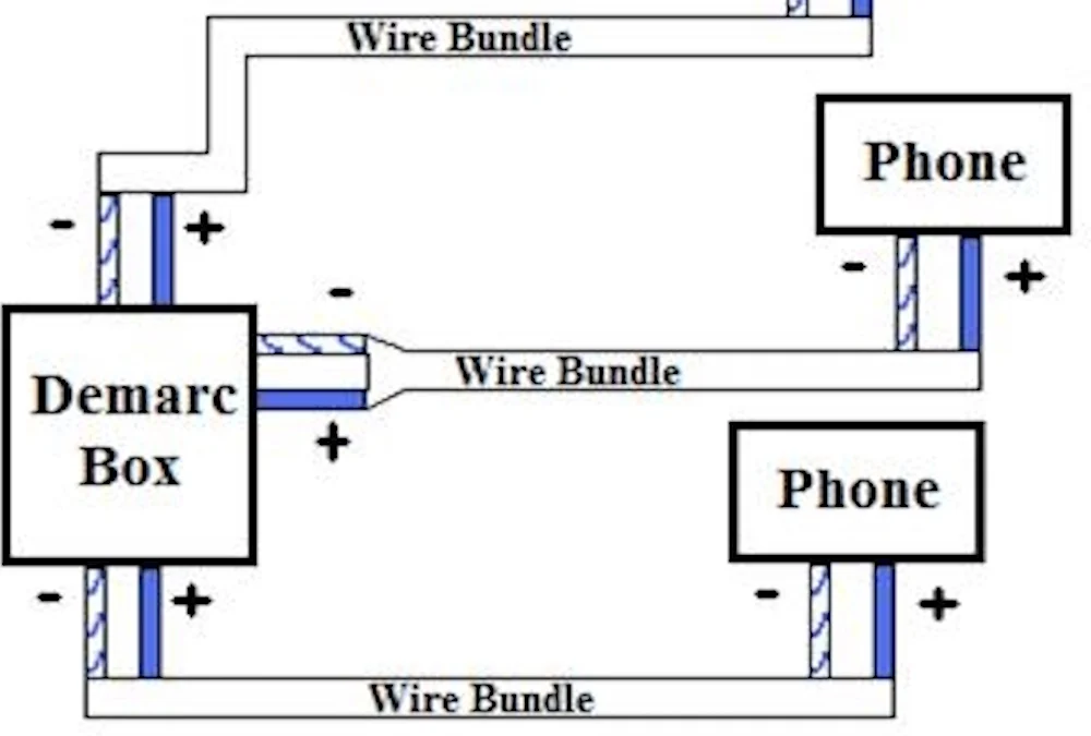 Telepon Demarc