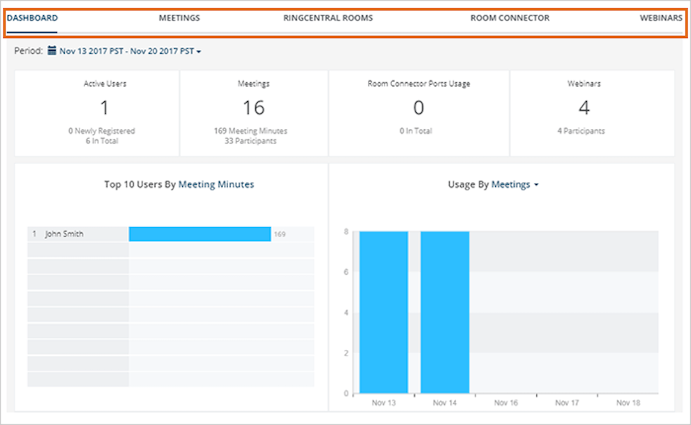 analisi ringcentral