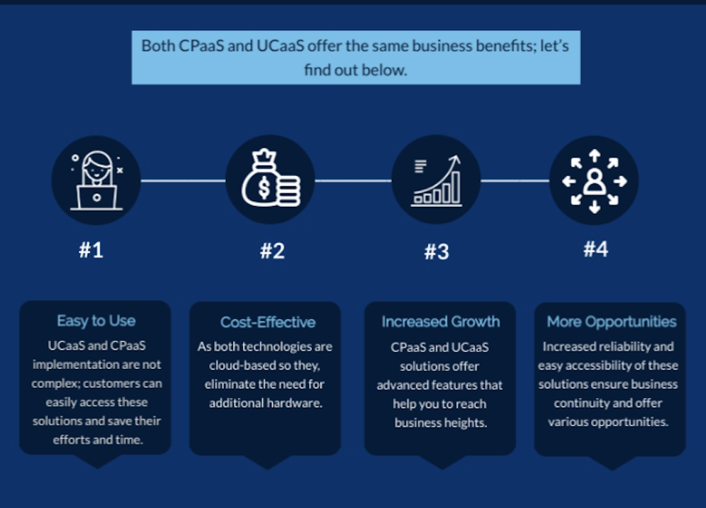 Beneficios de CPaaS