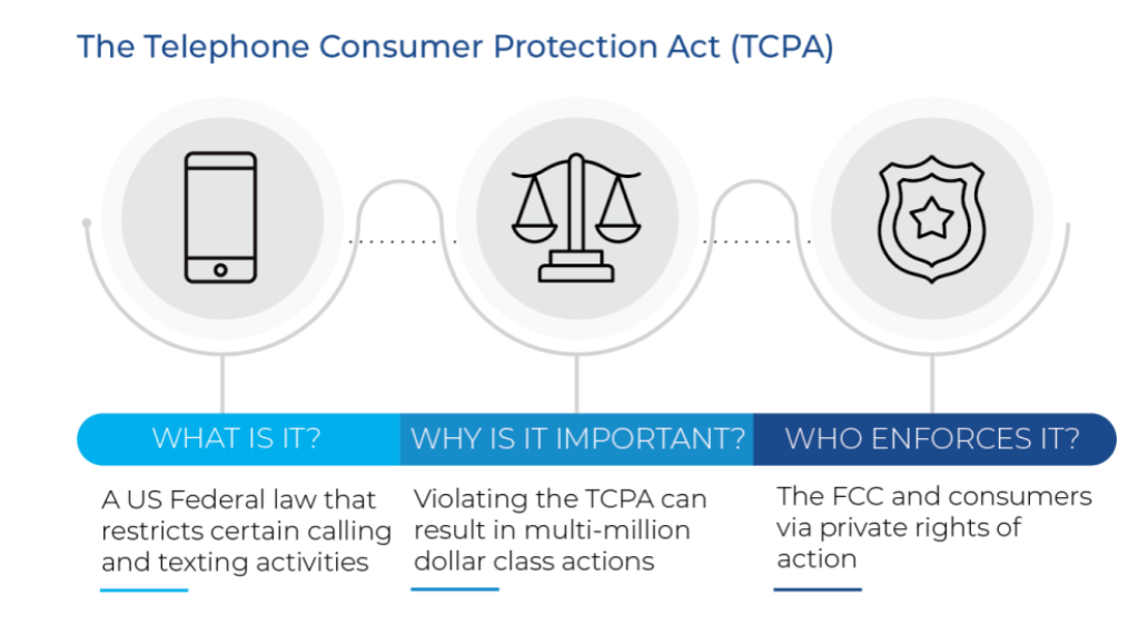 tcpa . คืออะไร