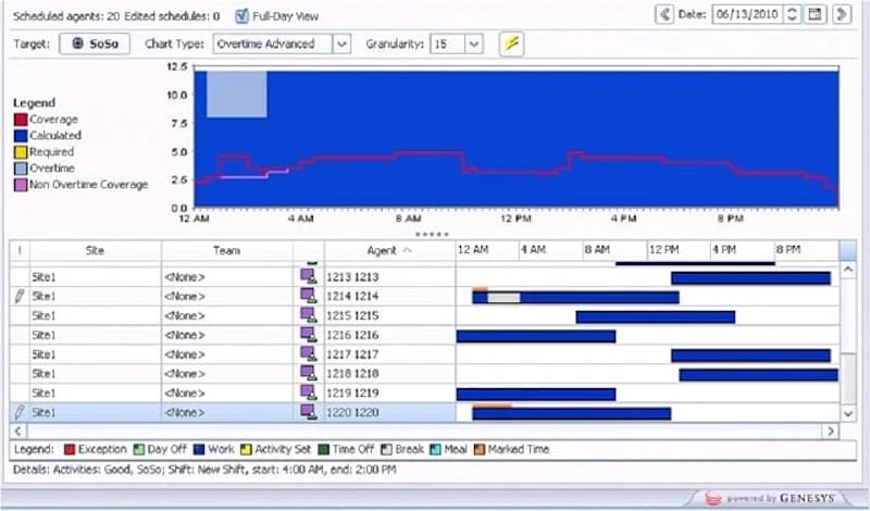 Optimisation du flux de travail Genesys