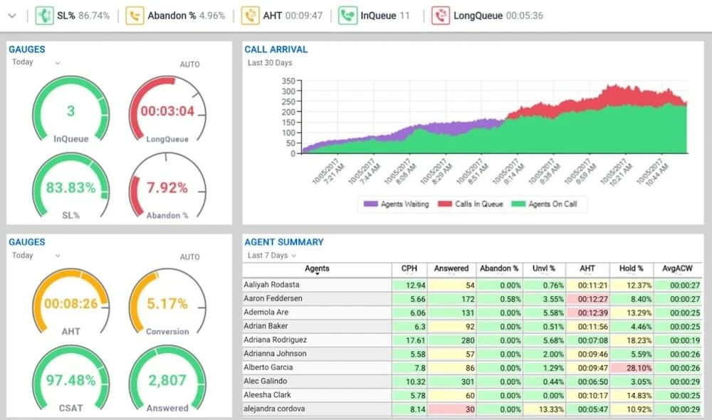 Lima9 analitik