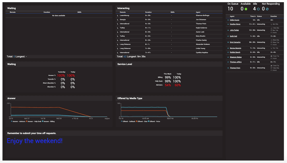 Genesys Analytics