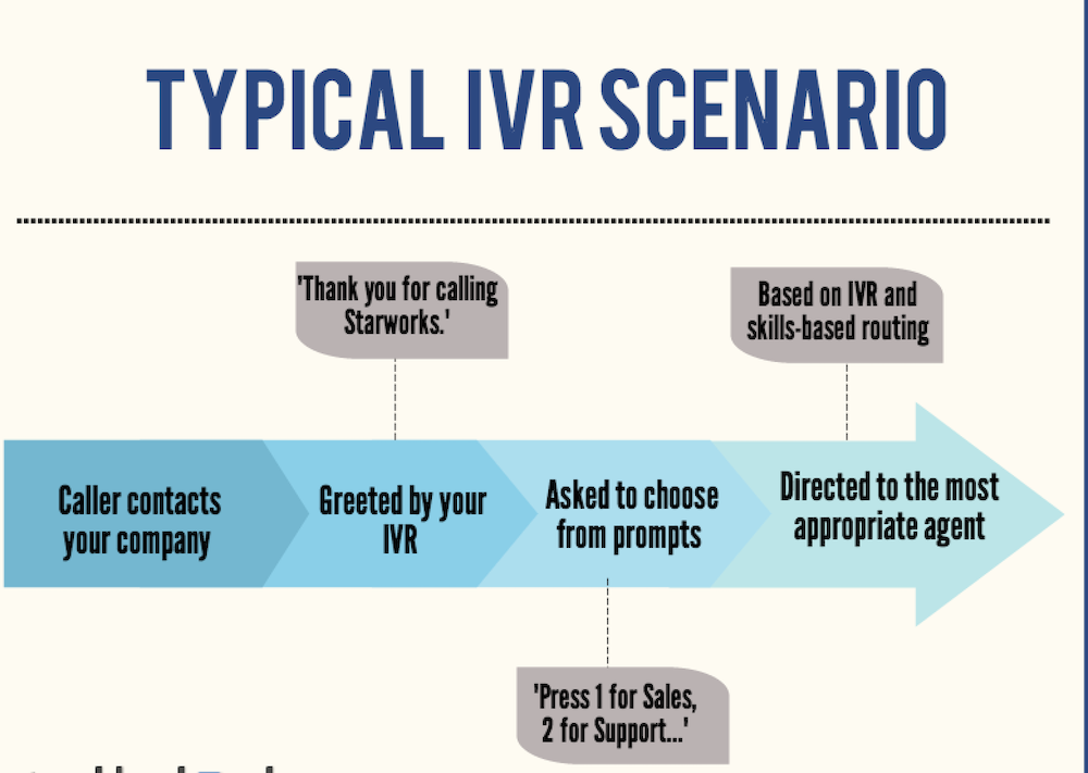 IVR explicado