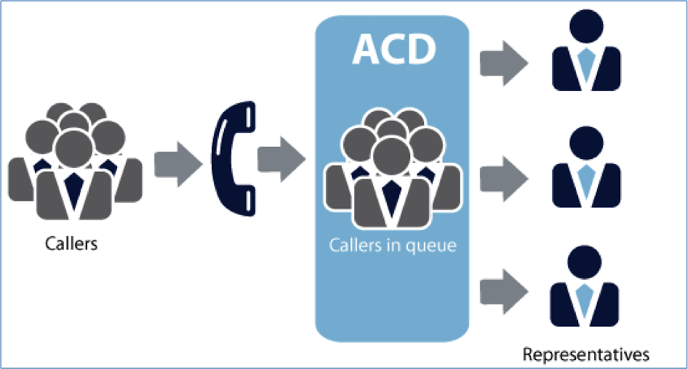 ¿Qué es ACD?