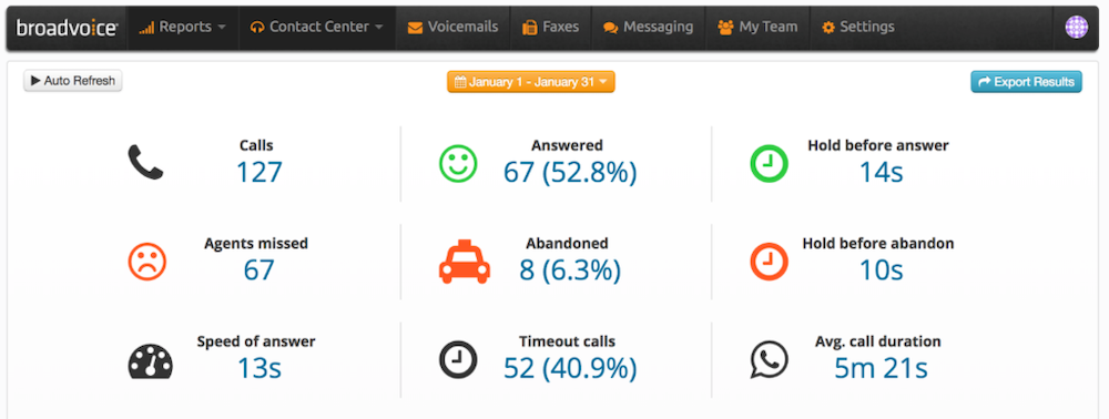 KPI agenta call center