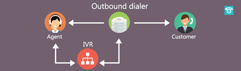 dialer wychodzący