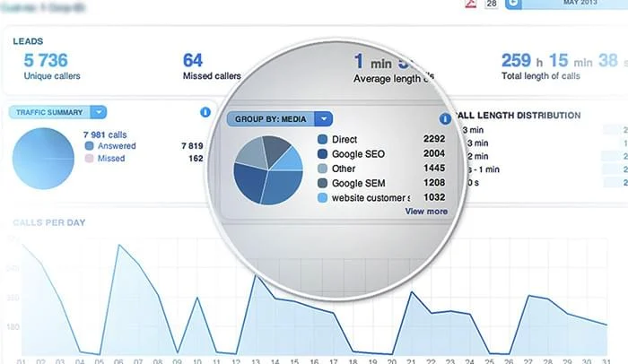 Call Analytics: คู่มือสำหรับผู้เริ่มต้น