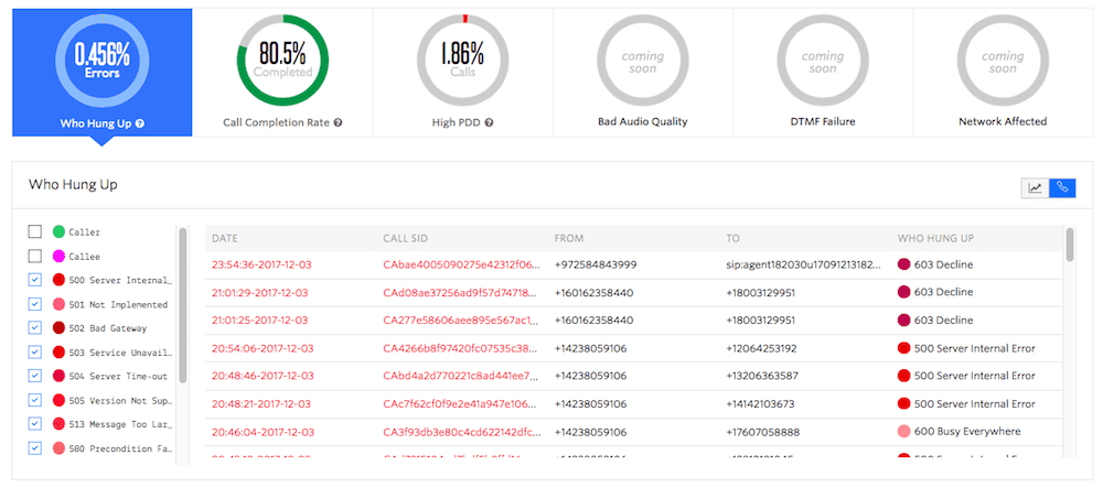 twilio insights