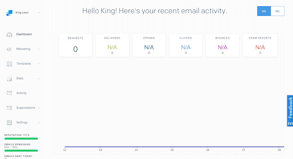 Tablero de Sendgrid