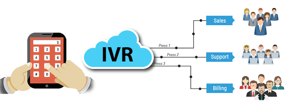 คลาวด์ IVR