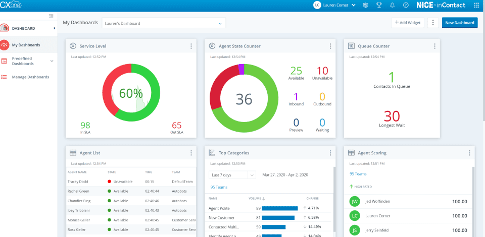 Dashboard inContact NICE