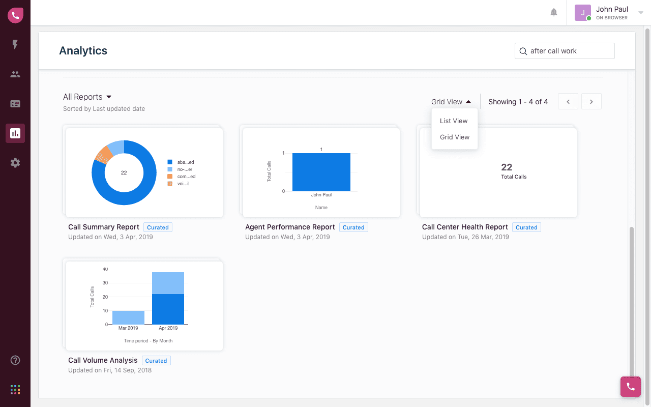 analyse des nouveaux appelants