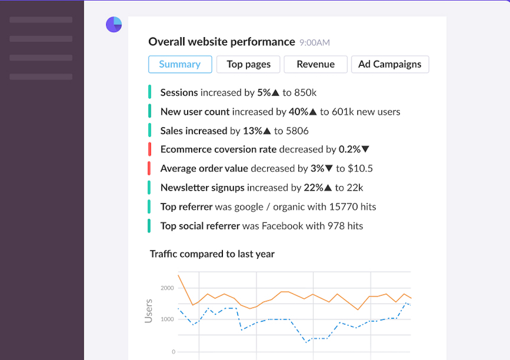 Kelonggaran Google Analytics