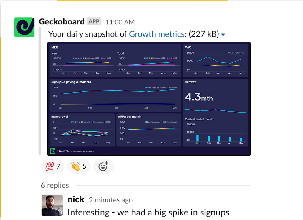 Geckoboard Slack