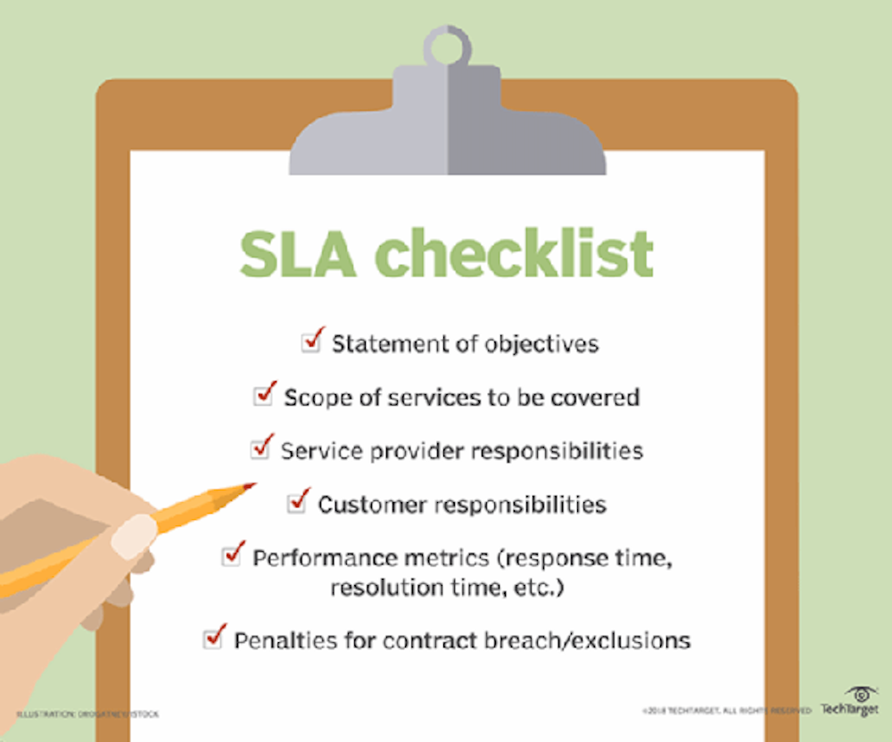 SLA-Checkliste